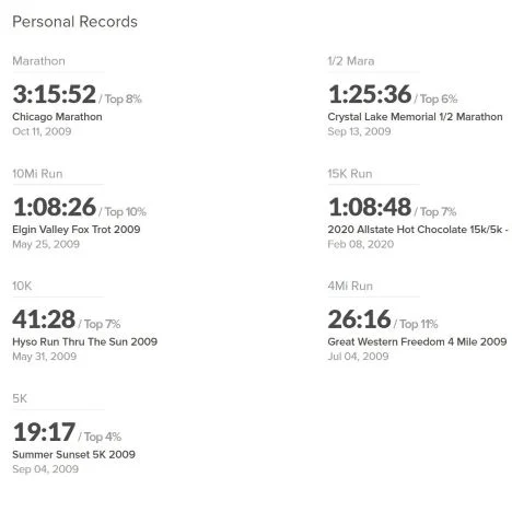 My Fastest Year Yet